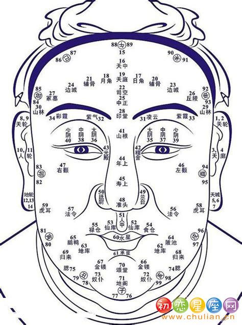 男人皮膚白面相|【男人皮膚白麪相】男人皮膚白麪相，富貴貧賤大不同！